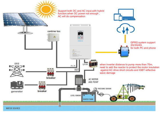 Giá tốt. Lực lượng 60HP bơm năng lượng mặt trời Inverter tốc độ cao cho AC bơm ngập trực tuyến